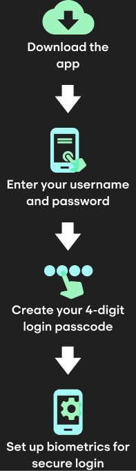 Step-by-step guide for setting up the Avant Money app: 1. Download the app. 2. Enter your username and password. 3. Create a 4-digit login passcode. 4. Set up biometrics for secure login.